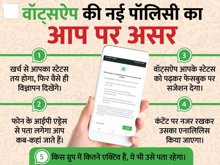 वॉट्सऐप की नई नीति: इसे एग्री किया तो गोपनीयतासी खत्म होगी